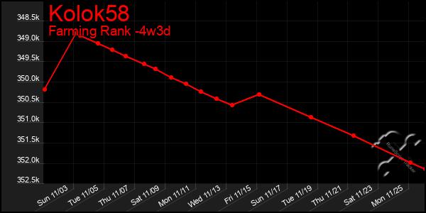 Last 31 Days Graph of Kolok58