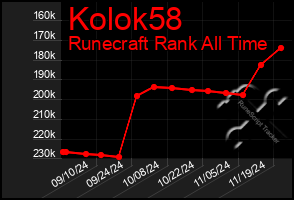 Total Graph of Kolok58