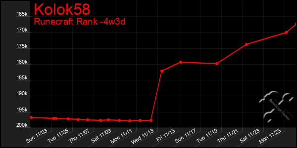 Last 31 Days Graph of Kolok58