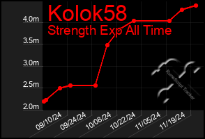 Total Graph of Kolok58