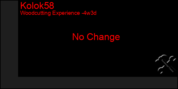 Last 31 Days Graph of Kolok58