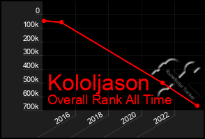 Total Graph of Kololjason