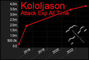 Total Graph of Kololjason