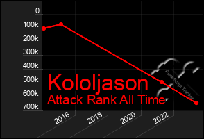 Total Graph of Kololjason