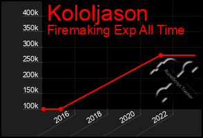 Total Graph of Kololjason