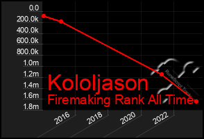 Total Graph of Kololjason