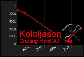 Total Graph of Kololjason