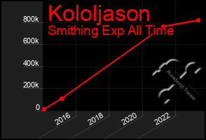 Total Graph of Kololjason