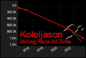 Total Graph of Kololjason