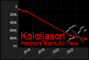 Total Graph of Kololjason