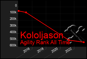 Total Graph of Kololjason