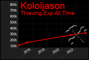 Total Graph of Kololjason