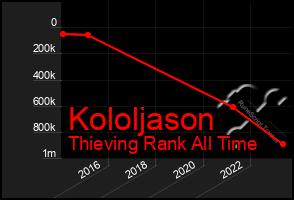 Total Graph of Kololjason