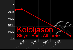 Total Graph of Kololjason