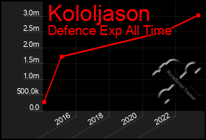 Total Graph of Kololjason