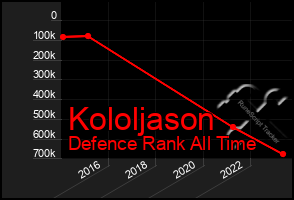 Total Graph of Kololjason