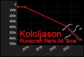 Total Graph of Kololjason