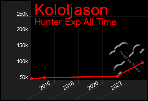 Total Graph of Kololjason