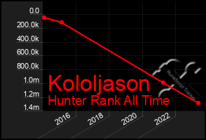 Total Graph of Kololjason