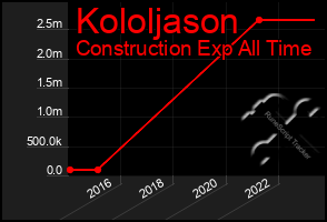 Total Graph of Kololjason