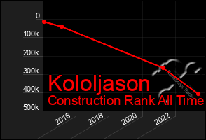 Total Graph of Kololjason