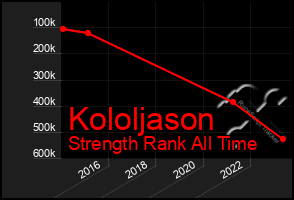 Total Graph of Kololjason