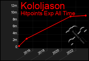 Total Graph of Kololjason