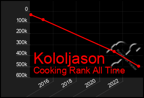 Total Graph of Kololjason