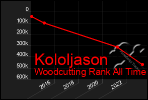 Total Graph of Kololjason