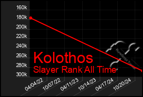 Total Graph of Kolothos