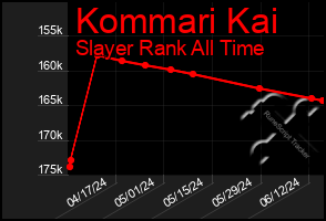Total Graph of Kommari Kai