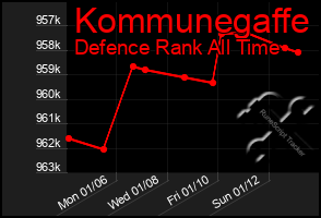 Total Graph of Kommunegaffe