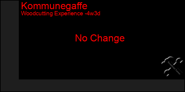 Last 31 Days Graph of Kommunegaffe