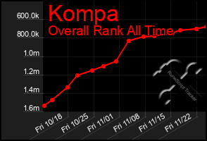 Total Graph of Kompa