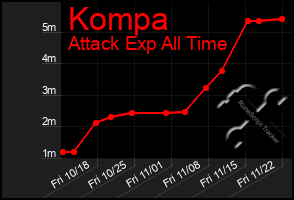 Total Graph of Kompa