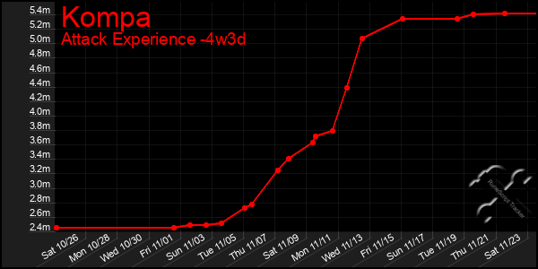 Last 31 Days Graph of Kompa