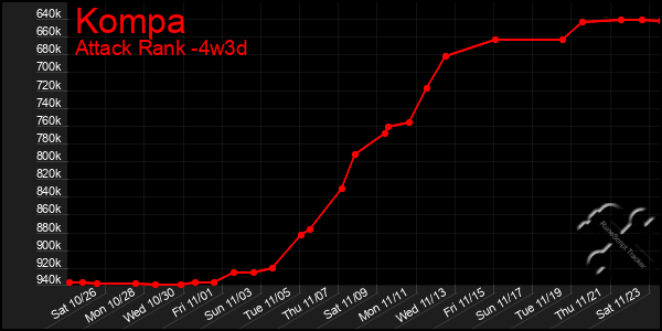 Last 31 Days Graph of Kompa