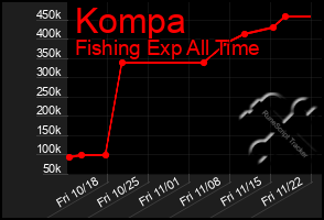 Total Graph of Kompa