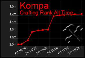 Total Graph of Kompa