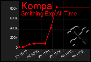 Total Graph of Kompa