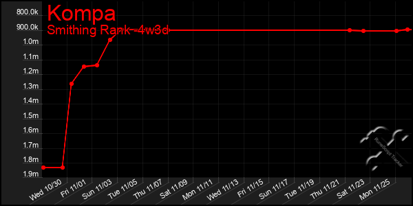 Last 31 Days Graph of Kompa