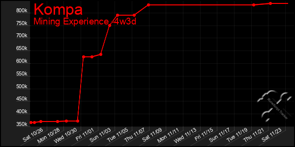 Last 31 Days Graph of Kompa