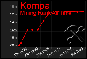 Total Graph of Kompa