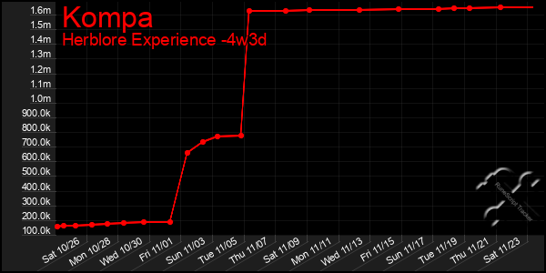 Last 31 Days Graph of Kompa