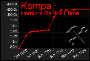 Total Graph of Kompa