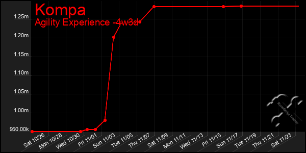 Last 31 Days Graph of Kompa