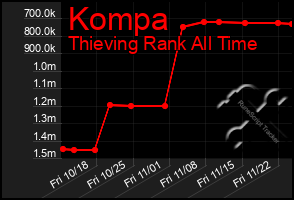 Total Graph of Kompa