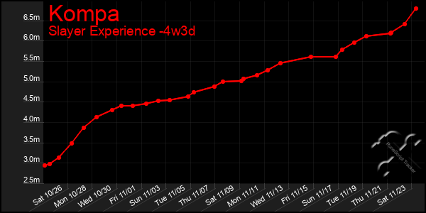 Last 31 Days Graph of Kompa