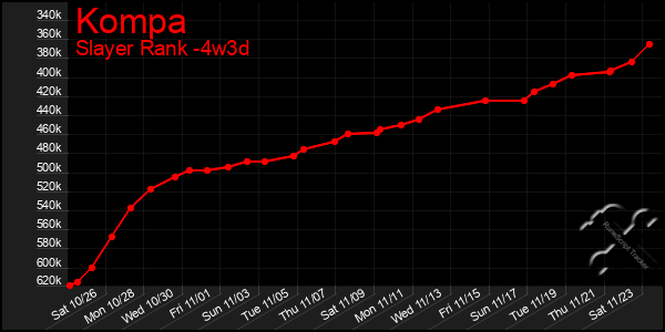 Last 31 Days Graph of Kompa