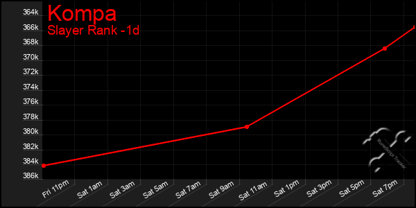 Last 24 Hours Graph of Kompa